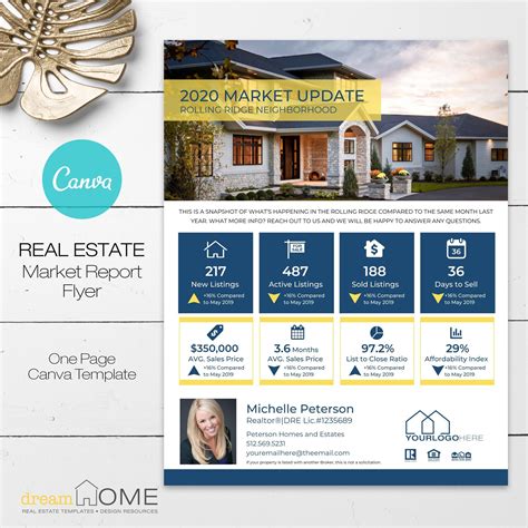 real estate market report template